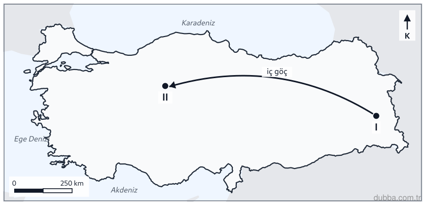 Coğrafya — Beşerî Sistemler ve Süreçler ünitesi: Türkiye haritasında I numaralı ilden II numaralı ile uzanan ok, iç göçün hangi yönde gerçekleşt