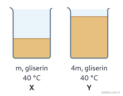 Fizik — Enerji ünitesi: Gliserin örneklerinde kütlenin ısıl denge sıcaklığını etkileyip etkilemediğini test etmek için 
