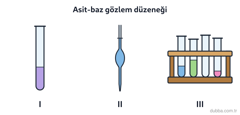 Kimya — Etkileşim ünitesi: Deney tüpündeki H2SO4 çözeltisine pipet ile NaOH çözeltisi damla damla ekleniyor. Her ekleme so