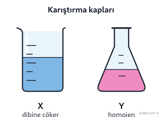 Kimya — Çeşitlilik ünitesi: Aynı kükürt tozu X ve Y kaplarında ayrı ayrı karıştırılmıştır. X kabında katı dibe çökerken Y k