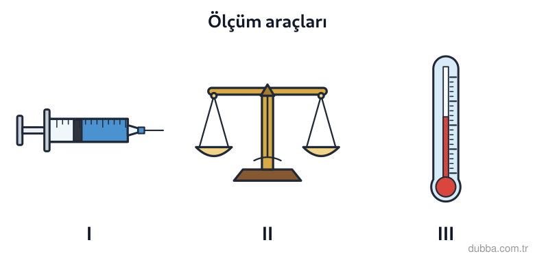 Kimya — Etkileşim ünitesi: n = m / MA ile mol sayısı bulunacaktır. Şekildeki I, II ve III araçlarından hangisi kütle ölçme