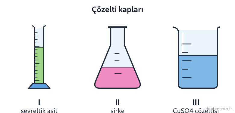 Kimya — Etkileşim ünitesi: Şekildeki III numaralı behere bakır(II) sülfat çözeltisi konulduktan sonra sodyum hidroksit çöz