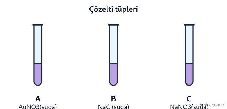 Kimya — Etkileşim ünitesi: Şekildeki A, B ve C tüplerinde sırasıyla AgNO3(suda), NaCl(suda) ve NaNO3(suda) çözeltileri bul