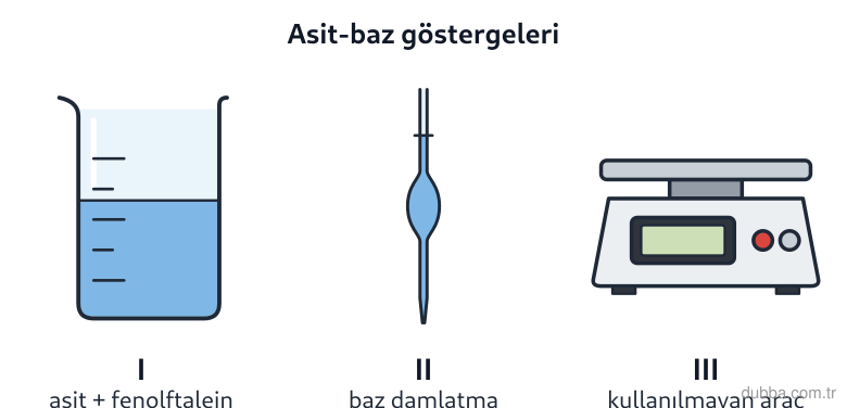 Kimya — Etkileşim ünitesi: Şekildeki beherde asit çözeltisine baz damlatılırken hem fenolftalein hem pH kâğıdı kullanılmak