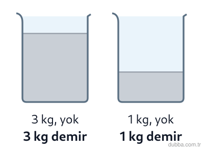 Fizik — Enerji ünitesi: Aşağıdaki yargılardan hangileri öz ısı (c) ve ısı sığası (C) için kesinlikle doğrudur? I. Öz ıs