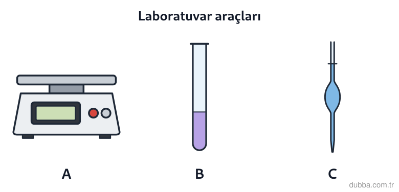 Kimya — Sürdürülebilirlik ünitesi: Şekilde A, B ve C ile etiketlenmiş laboratuvar araçları verilmiştir. Bir öğrenci, asit-baz nötr