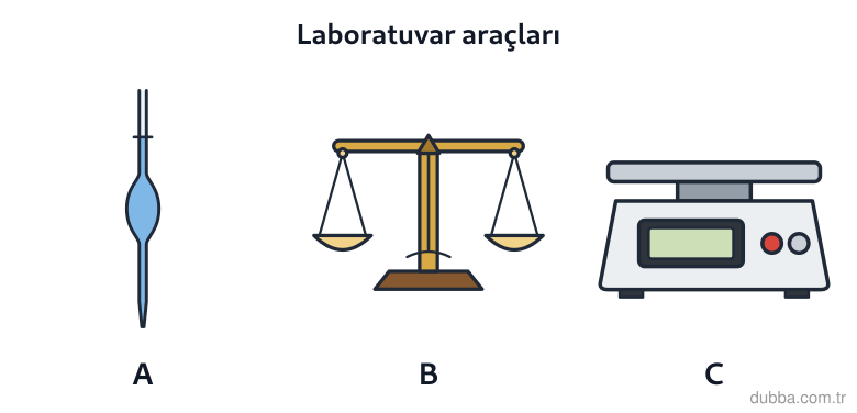 Kimya — Sürdürülebilirlik ünitesi: Şekilde A, B ve C ile etiketlenmiş laboratuvar araçları görülmektedir. Bir öğrenci mikro ölçekl