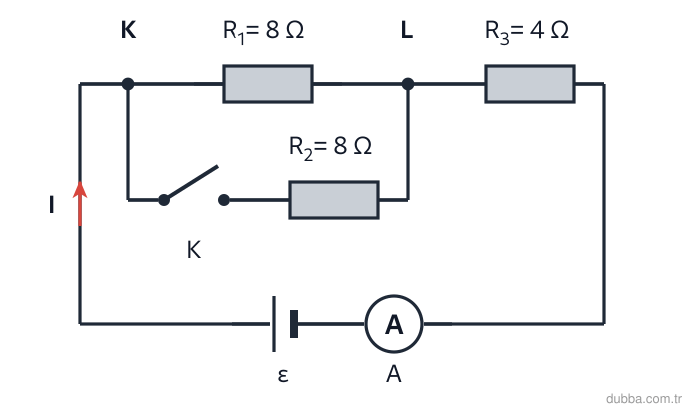 Fizik — Elektrik ünitesi: İç direnci ihmal edilen bir üretece bağlı devrede R1 = 8 Ω ile R2 = 8 Ω paralel bağlıdır; K ana