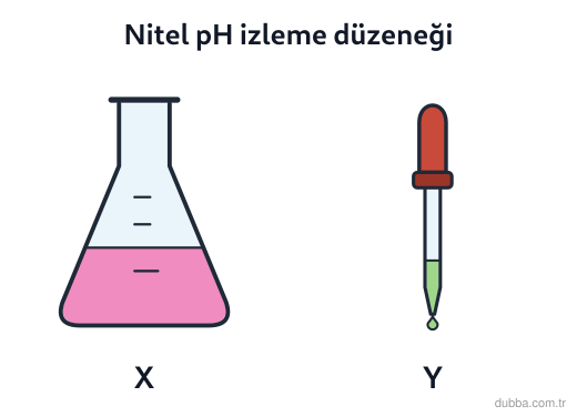 Kimya — Etkileşim ünitesi: Bir erlenmayerdeki HCl çözeltisine damlalıkla Ca(OH)2 çözeltisi eklenirken pH kâğıdı ile gözlem