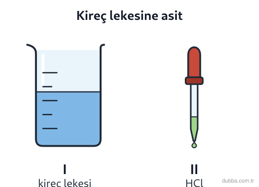 Kimya — Etkileşim ünitesi: Şekildeki düzeneğe göre banyo kireç lekesine tuz ruhu (HCl çözeltisi) damlatılmaktadır. Bu olay