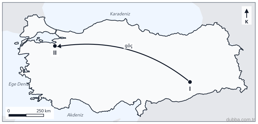 Coğrafya — Beşerî Sistemler ve Süreçler ünitesi: Şekildeki okun başlangıç ve varış illeri dikkate alındığında iç göç yönü hangisidir?