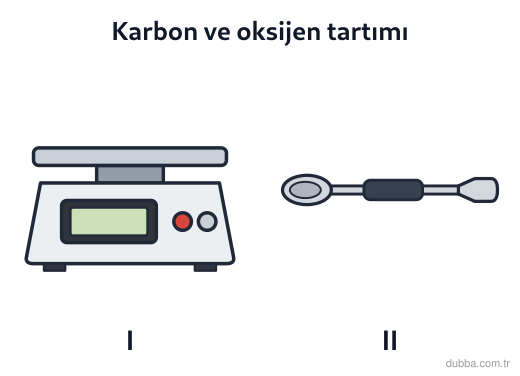 Kimya — Etkileşim ünitesi: Terazi I ve spatula II kullanılarak tartılan örnekler için mol–kütle–tanecik ilişkisine dair aş