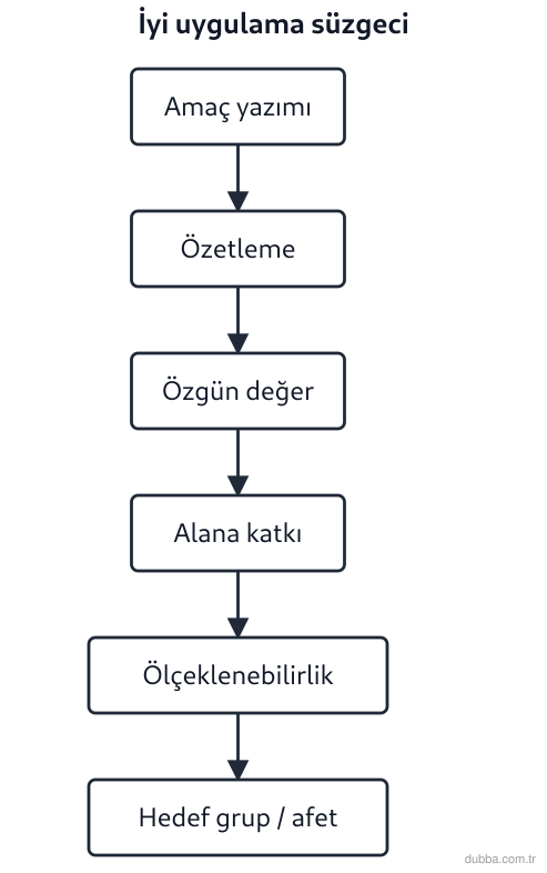 Coğrafya — Afetler ve Sürdürülebilir Çevre ünitesi: Rize ilindeki heyelan duyarlılık haritasında yağış, eğim ve yapı stoğunun CBS ile çakıştırıldığ