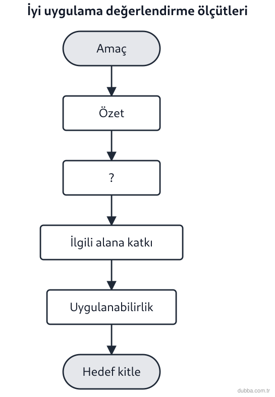 Coğrafya — Afetler ve Sürdürülebilir Çevre ünitesi: Akış şemasında “?” ile gösterilen adım, bir iyi uygulama örneğini değerlendirme ölçütlerinden h