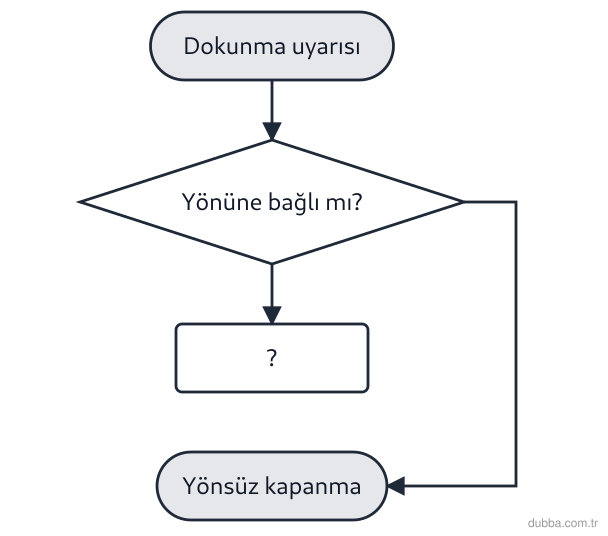 Biyoloji — Tepki ünitesi: Şemada dokunma uyarısı iki kola ayrılmıştır. Yönüne bağlı koldaki soru işaretli basamağa yazılm