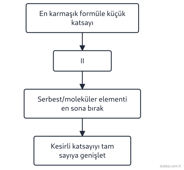 Kimya — Etkileşim ünitesi: Şemadaki denkleştirme basamaklarından hangisi II. kutunun içeriği olmalıdır?