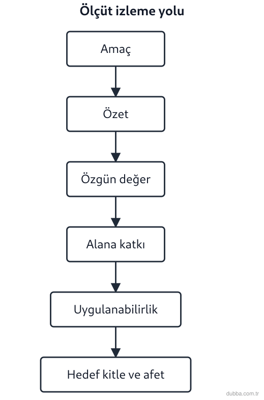 Coğrafya — Afetler ve Sürdürülebilir Çevre ünitesi: Kocaeli sanayi kuşaklarında tesis, depo ve yangın istasyonlarının CBS risk katmanına aktarıldığ