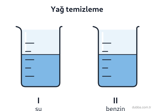 Kimya — Çeşitlilik ünitesi: Motor yağı bulaşmış bir parçayı temizlemek için şekildeki kaplardan hangisinin sıvısı seçilir v