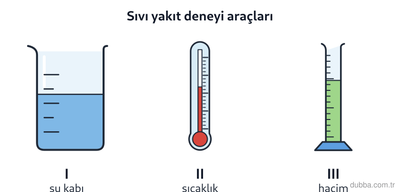 Kimya — Etkileşim ünitesi: İki sıvı yakıtın enerji kaynağı olma potansiyeli, eşit kütledeki suyun sıcaklığındaki değişimle