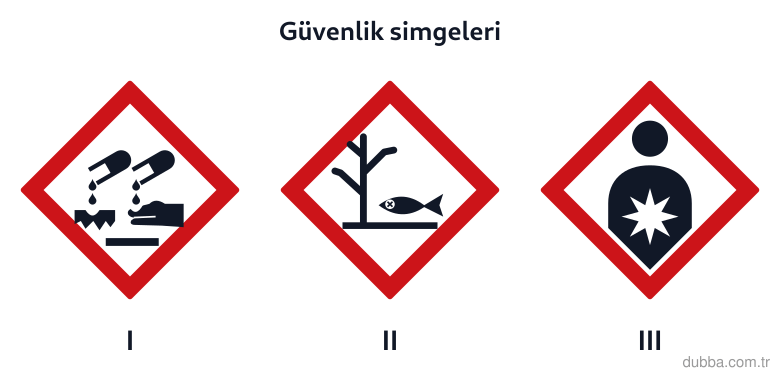Kimya — Sürdürülebilirlik ünitesi: Şekilde I, II ve III numaralı güvenlik simgeleri verilmiştir. Mikro ölçekli bir AgNO3 – Na2CO3 