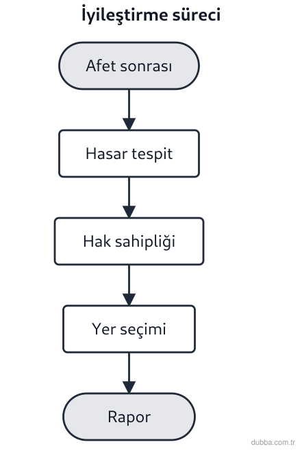 Coğrafya — Mekânsal Bilgi Teknolojileri ünitesi: İyileştirme Sistemi ve görev tanımlama ile ilgili hangisi yanlıştır?