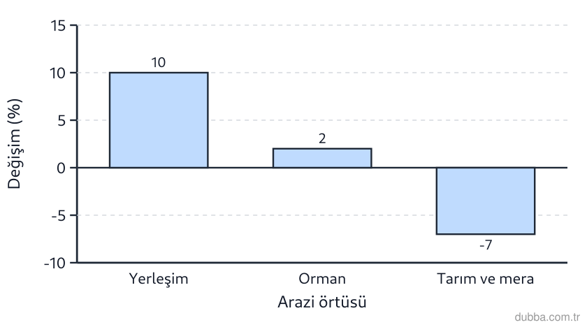 Coğrafya — Mekânsal Bilgi Teknolojileri ünitesi: Antalya şehir merkezi ve kıyıya yakın çevresinde 2018-2023 arazi örtüsü değişimini gösteren gra