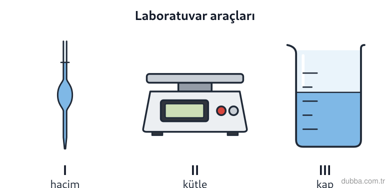 Kimya — Sürdürülebilirlik ünitesi: Şekildeki laboratuvar araçlarından hangisi mikro ölçekte 100–1000 μL aralığında sıvı çözelti öl