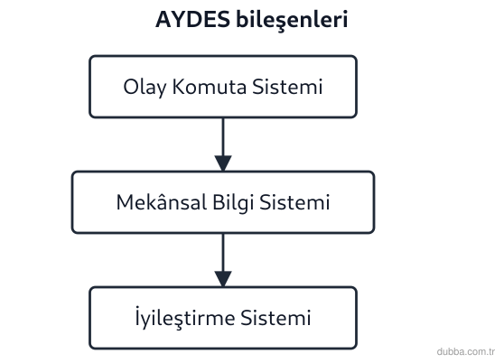 Coğrafya — Mekânsal Bilgi Teknolojileri ünitesi: Kahramanmaraş merkezli depremden sonra binaların hasar durumunun kayda alınması ve toparlanma s