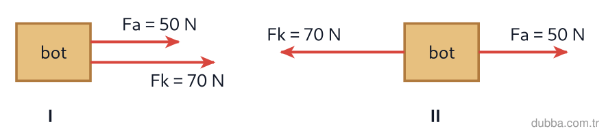 Fizik — Kuvvet ve Hareket ünitesi: Şekildeki bota akıntı kuvveti F_a = 50 N ve kürek kuvveti F_k = 70 N uygulanmaktadır. I. paneld