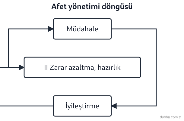 Coğrafya — Afetler ve Sürdürülebilir Çevre ünitesi: Hollanda’da Kuzey Denizi kıyılarında Delta Projesi kapsamında set yükseltme ve tahliye planları