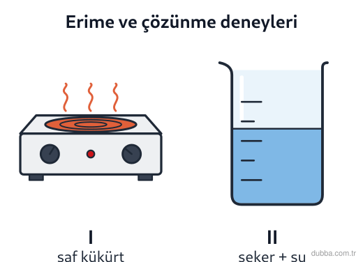Kimya — Çeşitlilik ünitesi: I ve II numaralı deney kaplarında gerçekleşen olaylarla ilgili hangisi doğrudur?